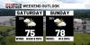 First Alert Weather: Staying mostly cloudy & cool for the rest of the weekend