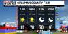 First Alert Weather: Sunny skies and a big cooldown next week!