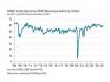 Business News | India's Services PMI Growth Continued in May; Employment Hits Record High: HSBC PMI