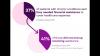 PAN Patient Research Shows Little Healthcare Understanding