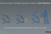 embedUR systems Develops Edge AI Solution on NXP Platform to Advance Automotive Sensing Technology
