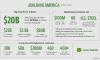 John Deere to Invest $20 Billion in U.S. Manufacturing