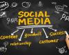 TOURISM BRANDS USE SOCIAL MEDIA TO RESHAPE TOURISM MARKETING