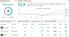 2 New IPO Stocks in Town – Citi Picks the Superior One to Buy