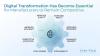 Info-Tech Research Group data shows talent as the next big challenge in manufacturing