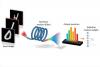 Finland–France Team Develops Light-Based System for AI Inference