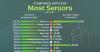 Ranked: Countries With the Highest Share of Seniors