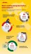 DHL’s E-Commerce Trends Report 2025: AI and social media reshaping online shopping in Asia Pacific