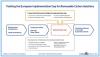 How to Defossilise the Chemical Industry: RCI Proposes Policy Blueprint for a Renewable Carbon Future
