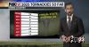 Oklahoma wraps up active Storm Season with 74 tornadoes so far this year