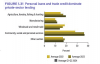 Banks urge agro sector de-risking