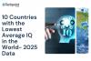 10 countries with the lowest average IQ in the world- 2025 data