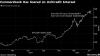 European Banks’ First-Half Stock Gains Are Biggest This Century