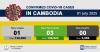 TOP NEWS: Cambodia Reports 1 New COVID19 Cases, 3 Recovered, 0 Died