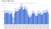 Polish manufacturing suffers sharp contraction to 44.8 in June as new orders slump