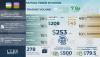 Infographic: Trade, economic and investment cooperation between Uzbekistan and Azerbaijan