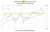 Energy Stock Could Rally Back Toward Record Highs