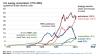 How Has U.S. Energy Use Changed Since 1776?