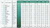 Airlines ranked according to emissions