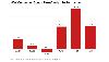 Bumper earnings boost consumer goods firms’ share price in H1