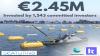French startup scales up wave energy tech that turns sea motion into electricity