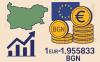 It's Official: Eurogroup Sets Bulgaria’s Exchange Rate at 1 EUR = 1.95583 BGN Ahead of Eurozone Entry