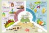 How Has Agricultural Carbon Emissions in Fujian Evolved Over 20 Years?