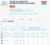 ETRI Receives Global Recognition for its AI Technology for Recognizing Unstructured Outdoor Environments