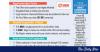 BB to seek new investors for Nagad