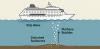 Slow Down, Cool Down: Reducing Methane From Coastal Shipping