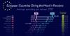 Ranked: Countries With the Highest & Lowest Pensions in Europe
