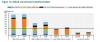 OECD-FAO Agricultural Outlook 2025-2034: Emerging economies will drive growth in animal-source food consumption and production
