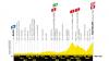 Tour de France 2025 Stage 12 Preview: Look Out, HC Climb Ahead