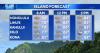 Thursday Weather - Breezy winds and passing trade showers