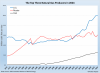 Natural Gas Dominance Unchallenged in Global Energy Landscape