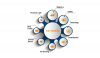 Core Banking Systems Market Set to Grow at 8.5% CAGR Through 2034 Amid Retail Banking Evolution
