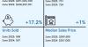 Brunswick County real estate market stays hot