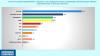 GERB Leads Bulgaria's Political Landscape with 25.7% Support, Gallup Survey Shows