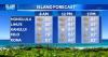 Tuesday Weather - Calm weather for Hawaii with some rain, waves and watching distant storms