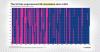 Charted: The History of U.S. Recessions