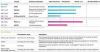 Recursion Reports Second Quarter 2025 Financial Results and Provides Business Update