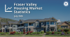 Fraser Valley real estate sales activity levels off as market enters seasonal slowdown