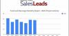 Food and Beverage Industry Planned Projects Remain Strong in July 2025