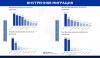 Bishkek remains top destination for internal migrants in 2024 - IOM report