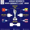 VAR to feature in Myanmar-Thailand 2025 ASEAN Women’s Championship semifinal