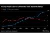 Charting the Global Economy: US Retail Sales Point to Resilience