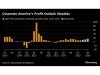 Health of US Consumer Is the Focus as Retailers Prepare Earnings