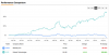 Not Enough SaaS – Software as a Service (SaaS) Stocks at Risk of Short-Circuiting in New AI Powered Economy