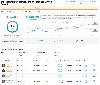 Dell Technologies Stock (DELL) Gets Multiple Upgrades Ahead of Earnings