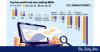 Ten non-banks lose Tk 1,079cr in H1